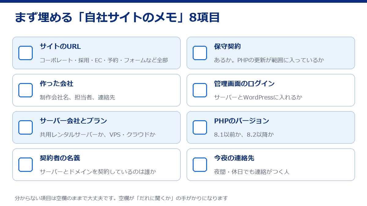 自社サイトのメモ8項目。サイトのURL、作った会社、サーバー会社とプラン、契約者の名義、保守契約、管理画面のログイン、PHPのバージョン、今夜の連絡先